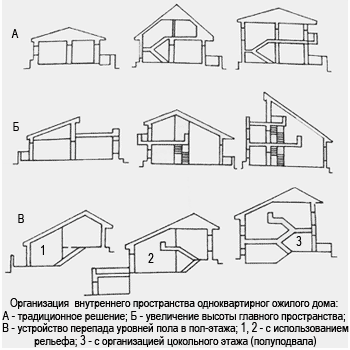 Проектирование деревянных домов